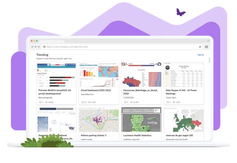 unilytics tableau|Welcome to Tableau Public .